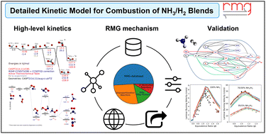 Detailed Kinetic Model for Combustion of NH3/H2 Blends,